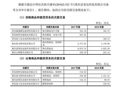 王子新材收購(gòu)疑云 關(guān)聯(lián)方既是供應(yīng)商又是客戶，富易達(dá)近兩年銷售數(shù)據(jù)“打架”，紙制品銷售撲朔迷離